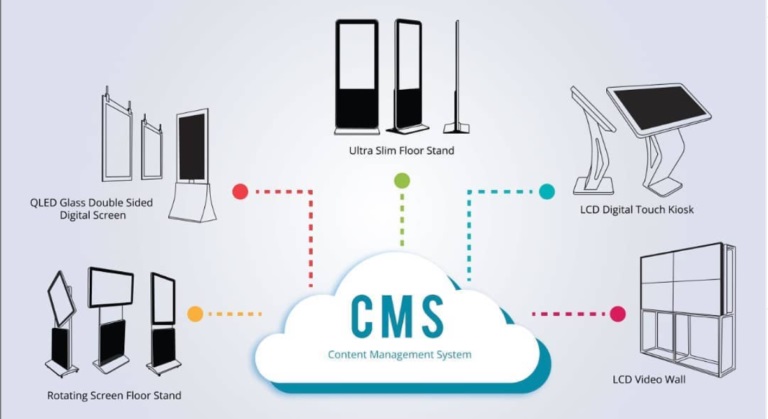 Systèmes de Gestion de Contenu