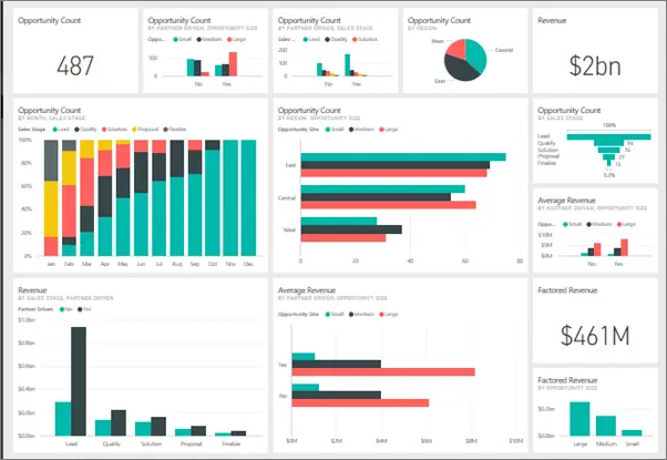 Business Intelligence & Analytics