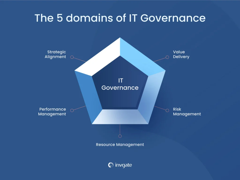 Services de Conformité & Certification pour Entreprises